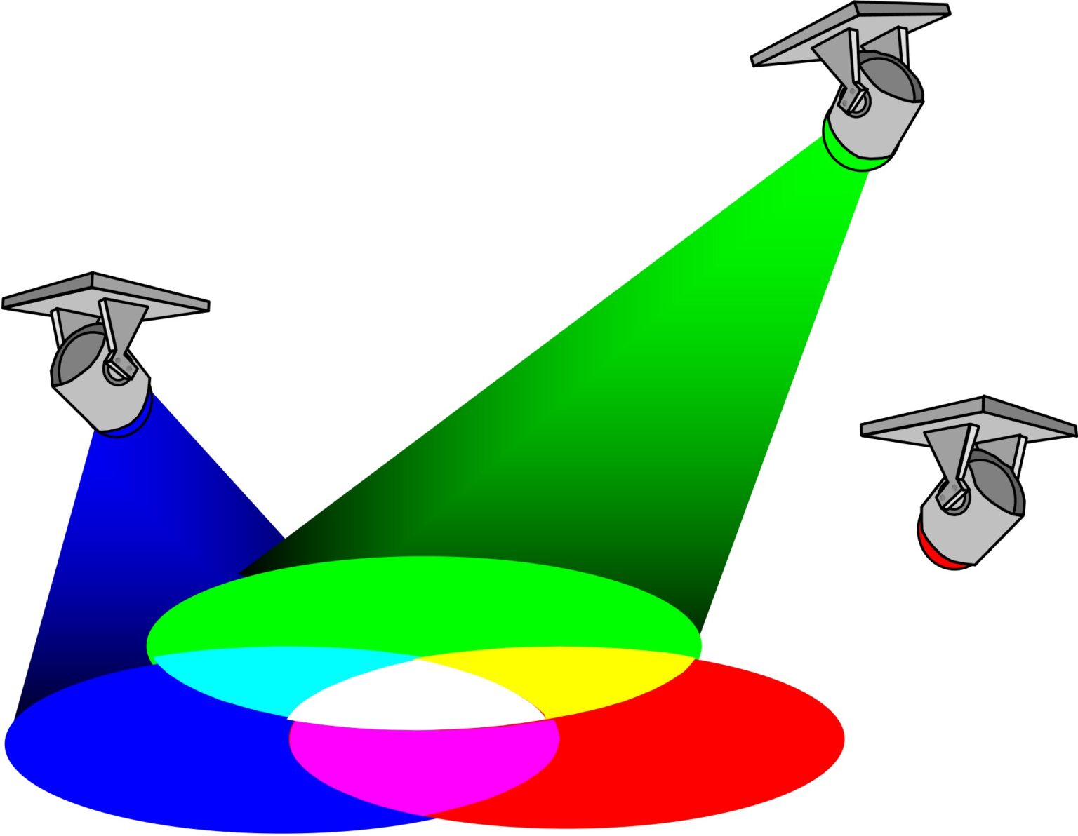 Why Monitor Calibration Is Important For Color Management